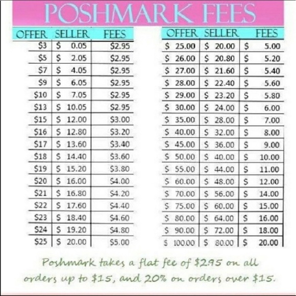 POSHMARK FEES - Picture 2 of 4